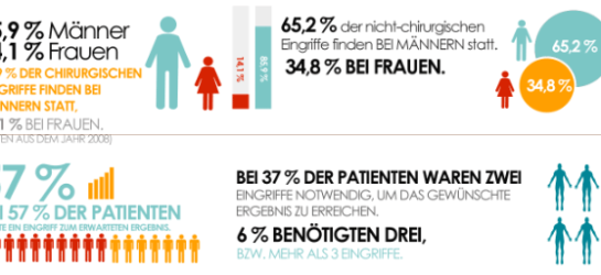 Fakten zur Haartransplantation