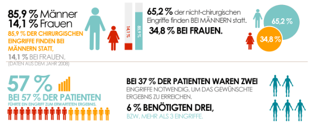 Fakten zur Haartransplantation